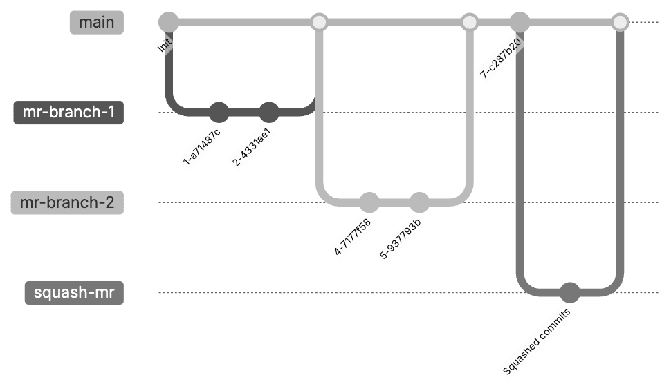 semi-linear history animation